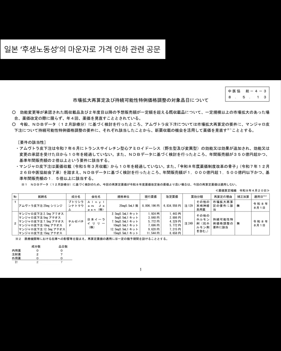 최근 화제인 일본 마운자로 가격 근황